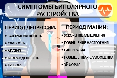 Лечение биполярного расстройства в Каа-Хеме