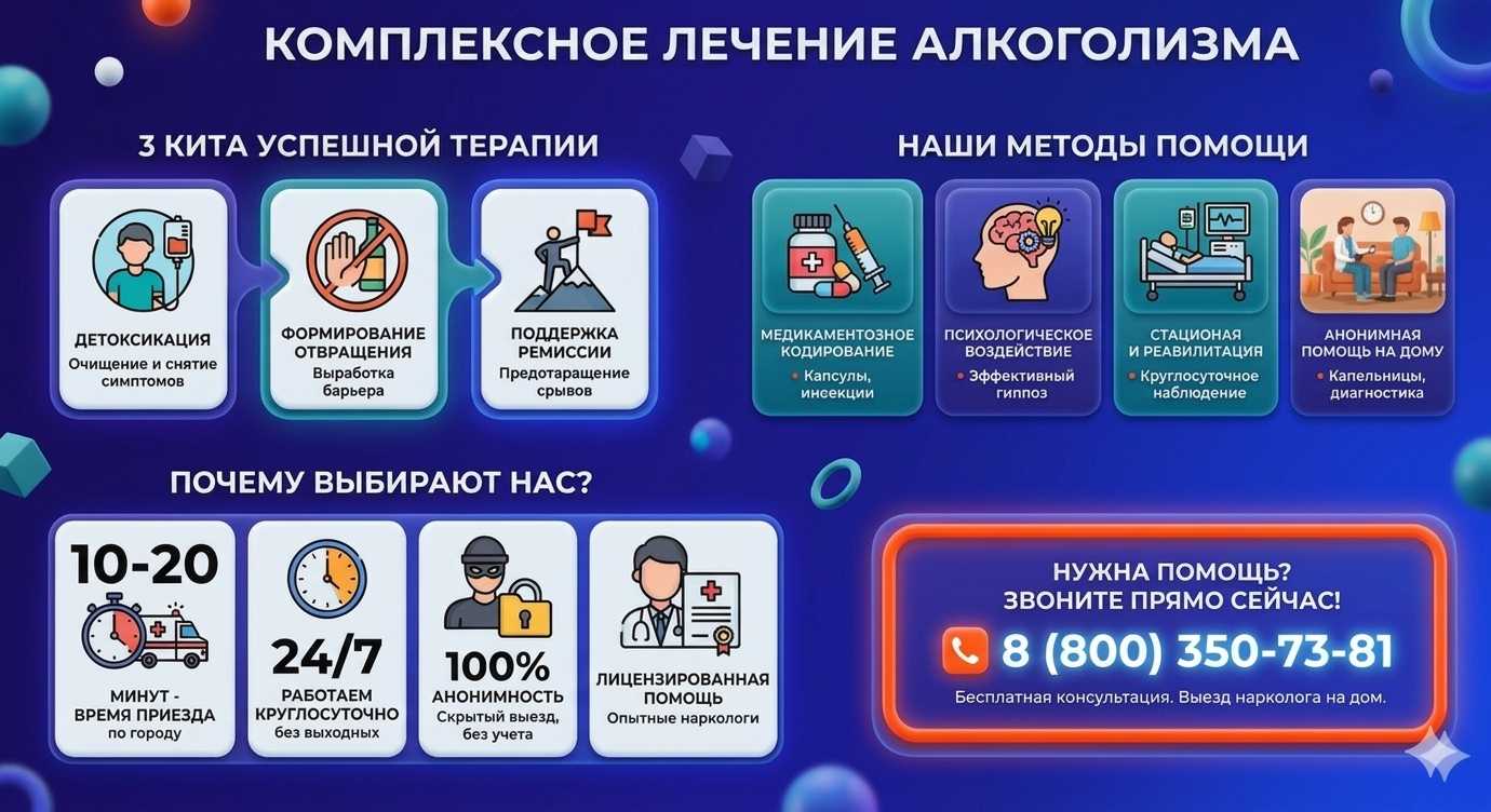 Инфографика о методах лечения алкоголизма в Каа-Хеме: детоксикация, кодирование и анонимная помощь на дому от клиники Похмельная служба.
